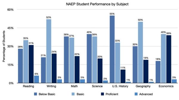 National Report Card – American Freedom League